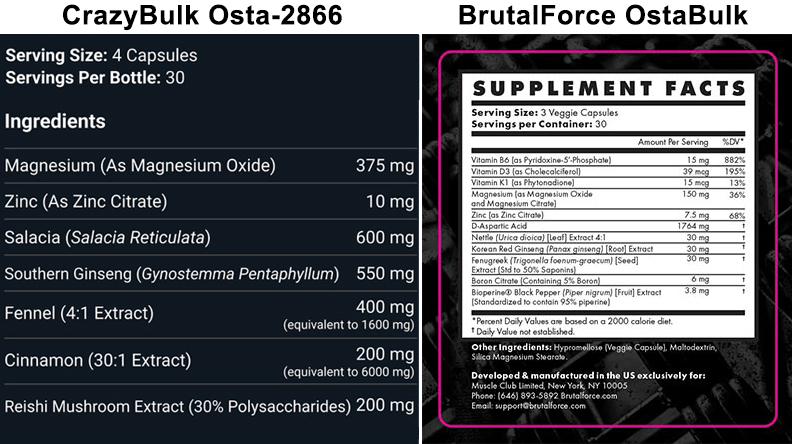 CrazyBulk Osta-2866 & BrutalForce OstaBulk Ingredients