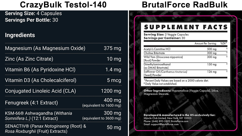 CrazyBulk Testol-140 & BrutalForce RadBulk Ingredients